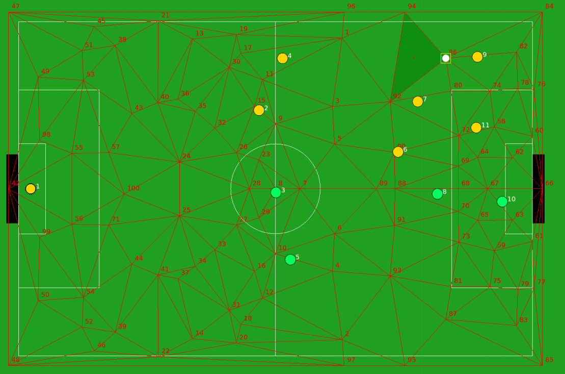 triangulação no futebol