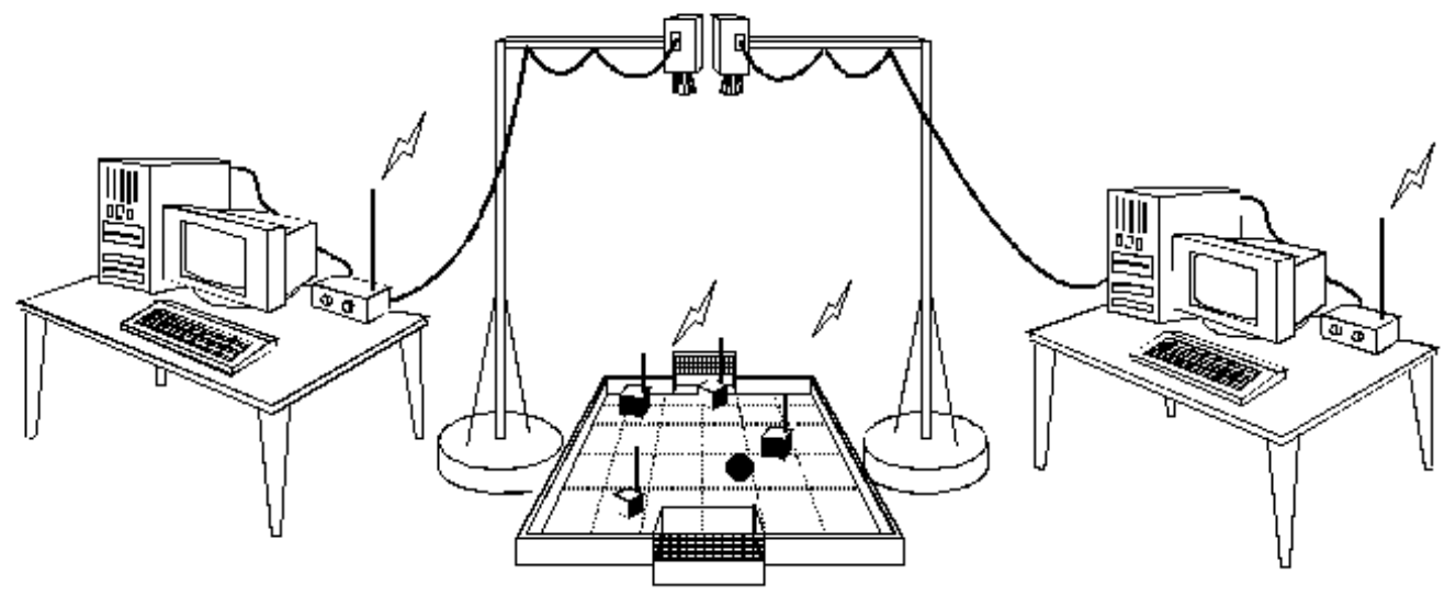 SIRLab: 2D